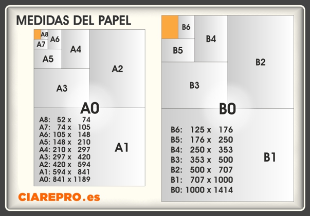 medidas y formatos del papel